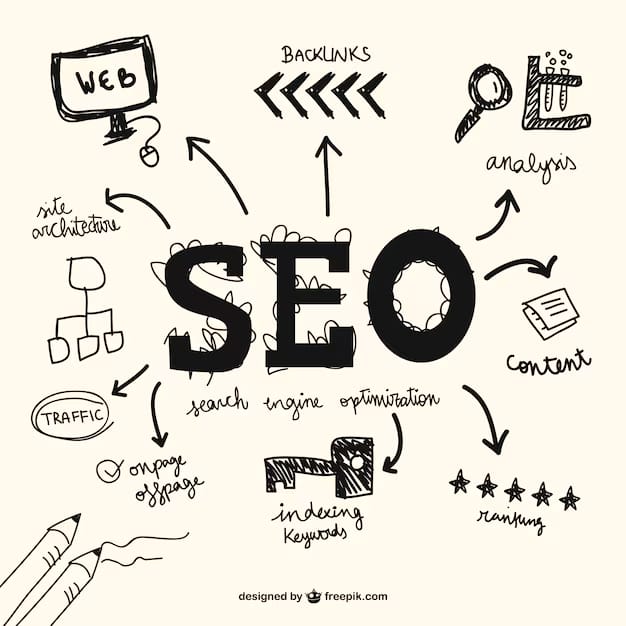 SEO Optimization Service